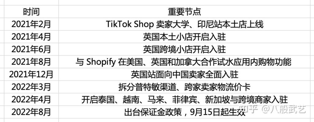 Opération de Tiktok – Article local en Asie du Sud-Est, cet article est certainement suffisant, et il vaut vraiment la peine d'illuminant du novice!