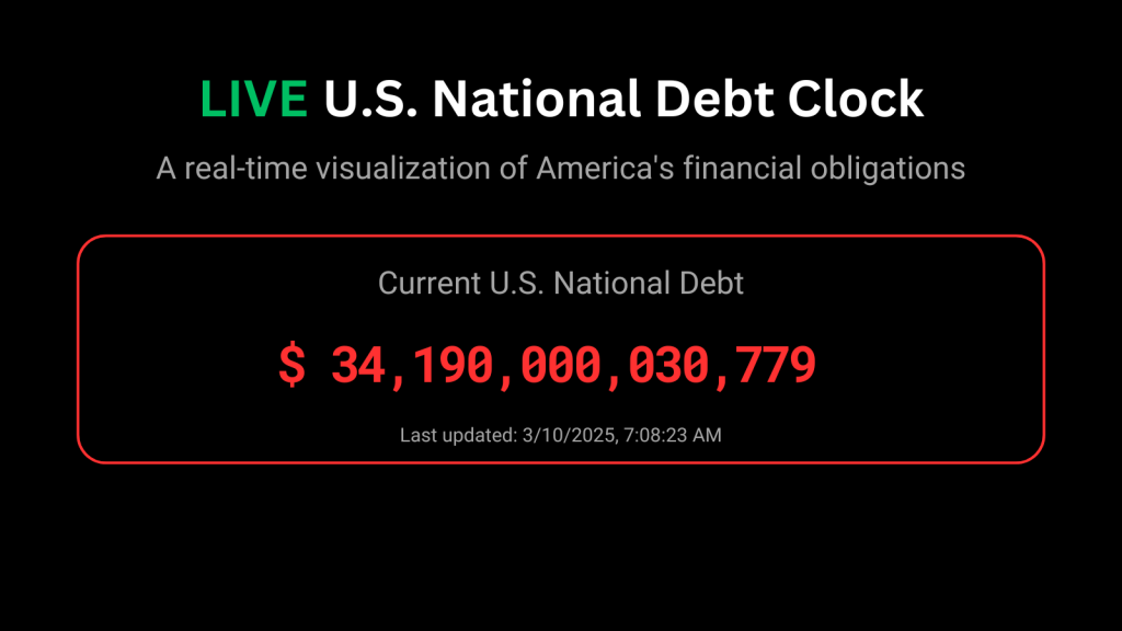 Horloge de dette américaine – US National Debt Tracker & Financial Analysis