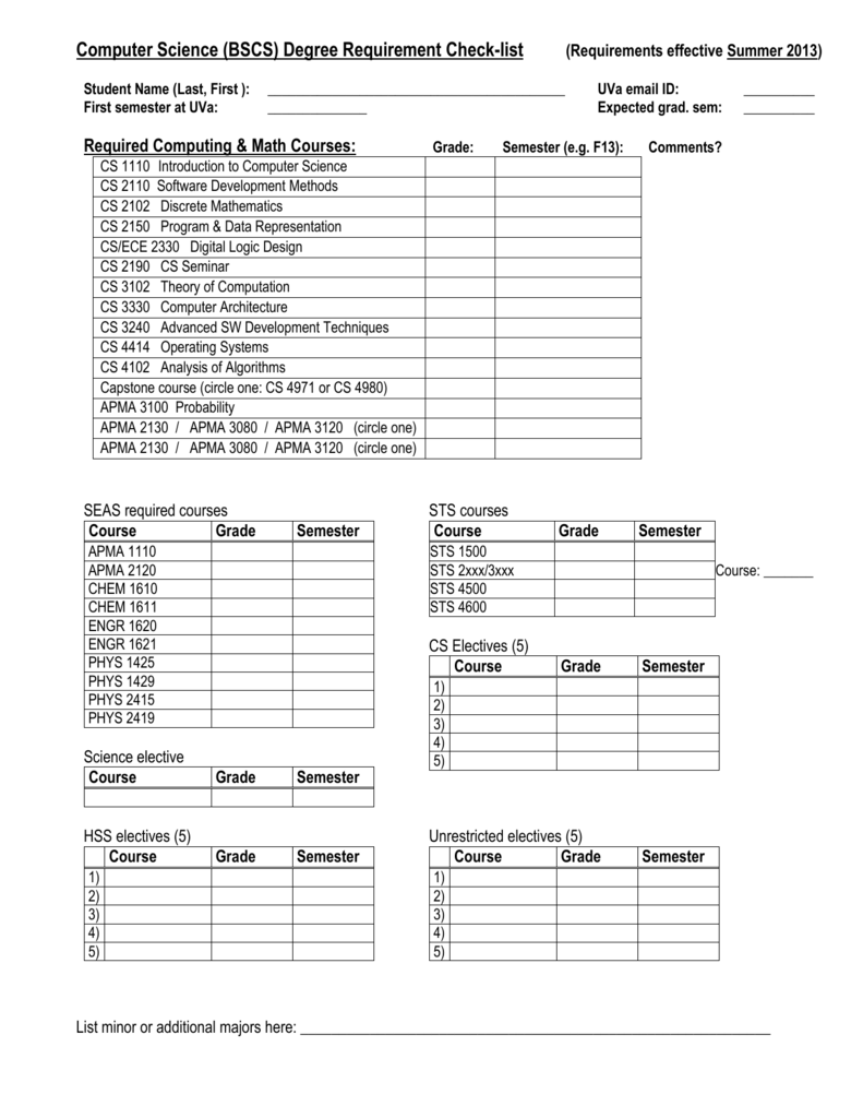 Liste de contrôle de diplôme BSCS informatique – UVA – Studylib.net Liste de contrôle de diplôme BSCS informatique – UVA – Studylib.net