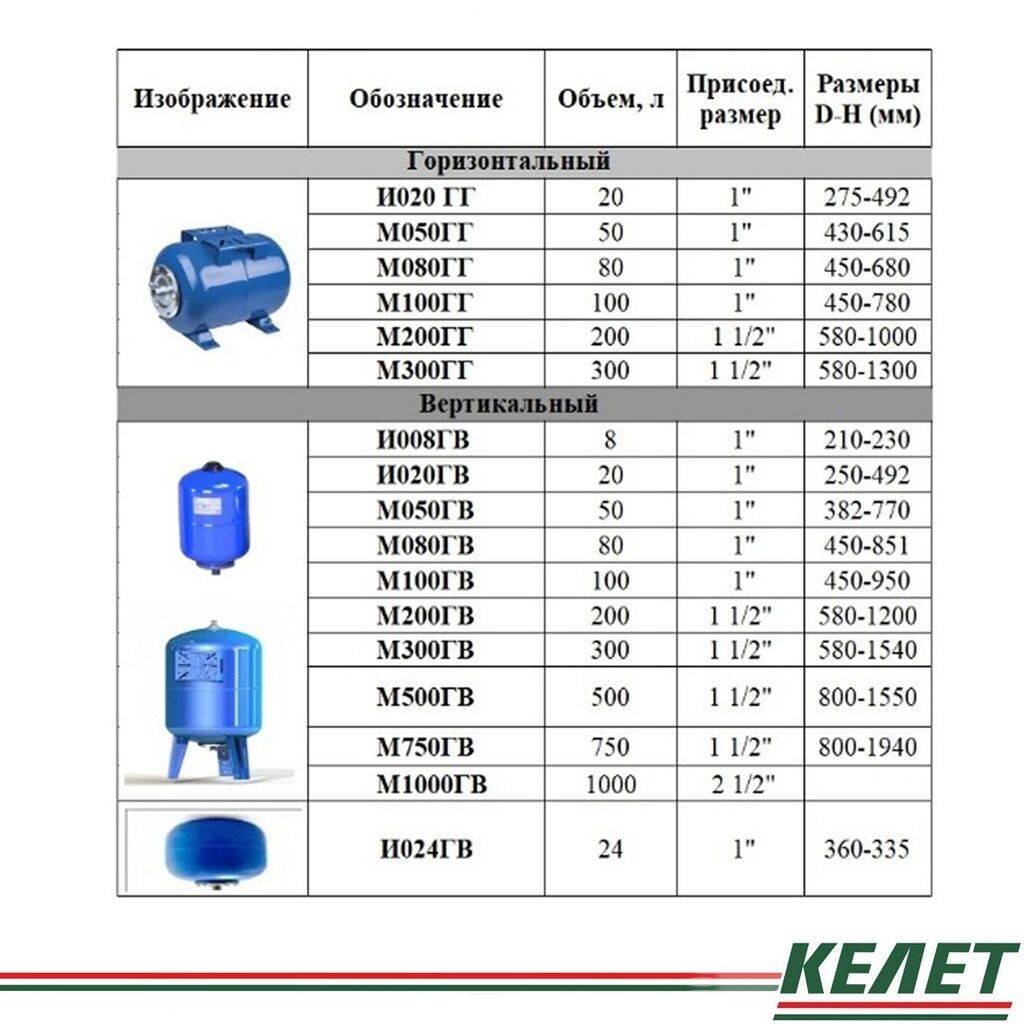 Vérification régulière et réglage de la pression