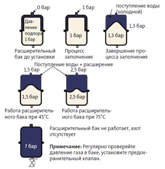 1. Emplacement d'installation correct