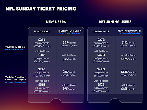 Prix ​​et facturation des billets du dimanche de la NFL