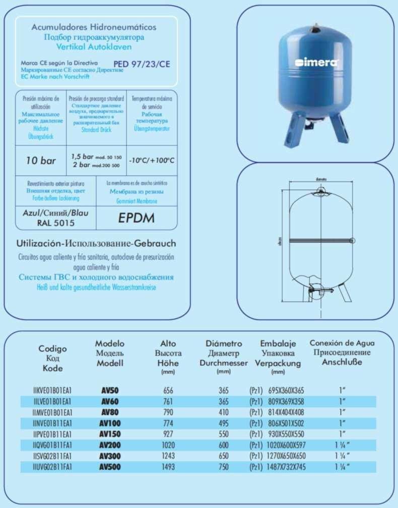 2. Connexion correcte