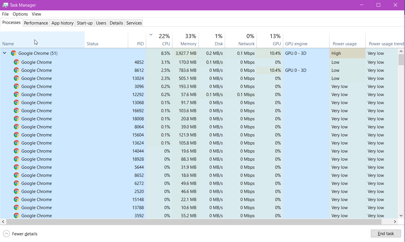 Onglet Task Manager - Process