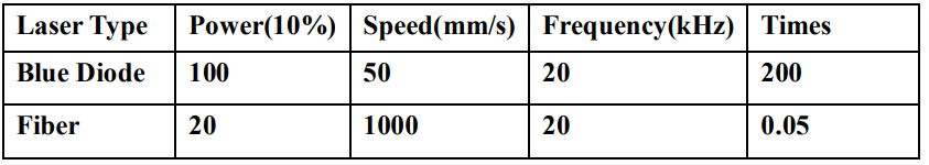 Une image de paramètres de paramètres