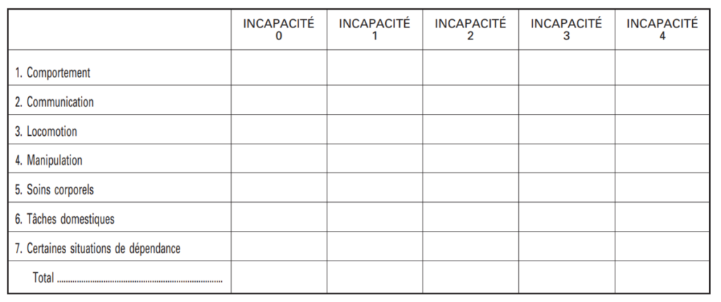 Le schéma de Wood, utilisé pour apprécier la dégradation de la qualité de vie Le schéma de Wood, utilisé pour apprécier la dégradation de la qualité de vie