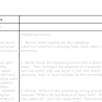 Modèle de notes Cornell – Google Docs