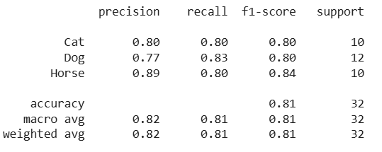 Rapport de classement