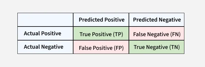 condition_prédite_2_