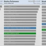 Processeur CPU de 2026 à 7 ans (250/270K Plus et 9850X3D)
